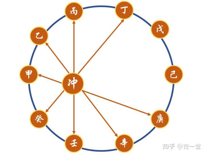 十二地支的阴阳属性_12地支的阴阳属性_地支五行阴阳