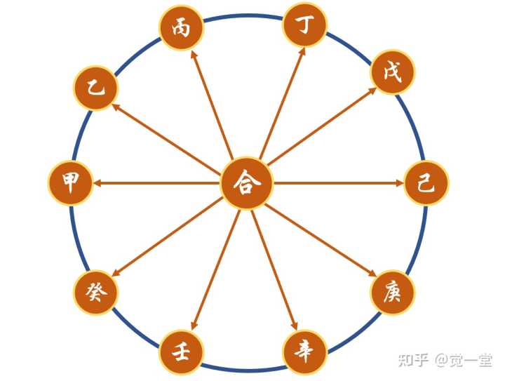 十二地支的阴阳属性_12地支的阴阳属性_地支五行阴阳