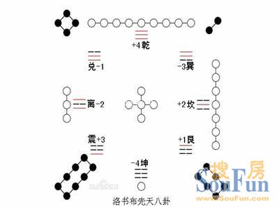 玄空风水入门之_2小时玄空飞星_玄空风水一六共宗应用_宗龙子玄空六法