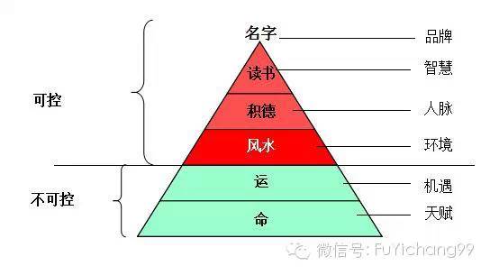 餐厅改卧室风水好吗_小户型无窗餐厅改卧室_卧室对着餐厅风水好吗