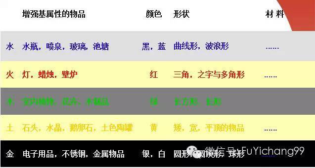 卧室对着餐厅风水好吗_小户型无窗餐厅改卧室_餐厅改卧室风水好吗