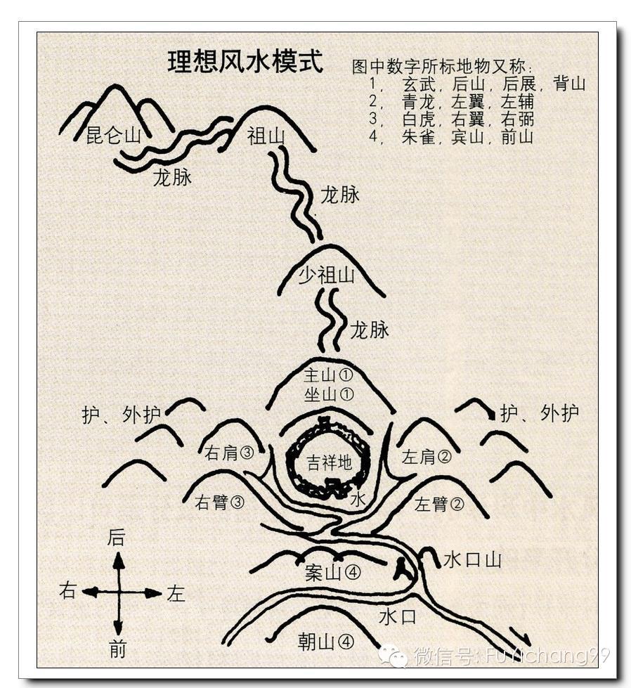 卧室对着餐厅风水好吗_餐厅改卧室风水好吗_小户型无窗餐厅改卧室