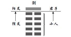 益卦变屯卦测感情_泽风大过卦测感情_男测雷风恒卦感情