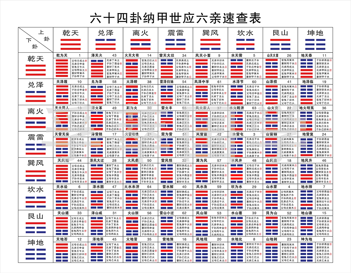 家人卦初九爻详解_上卦为离卦下卦为震卦2为动爻_初九爻是什么意思