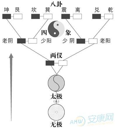 太极阴阳五行八卦九宫图_太极两仪四象八卦五行_五行和八卦九宫图关系