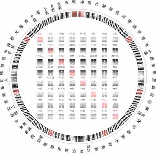 太极阴阳五行八卦九宫图_五行和八卦九宫图关系_太极两仪四象八卦五行