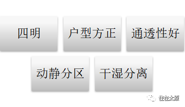 风水最完美户型图_风水摆设 户型图_风水最完美户型图