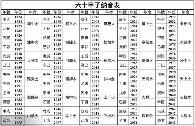 纳年纳兔纳些事_癸亥年 癸亥月 癸亥日 癸亥时_癸亥年五行纳音