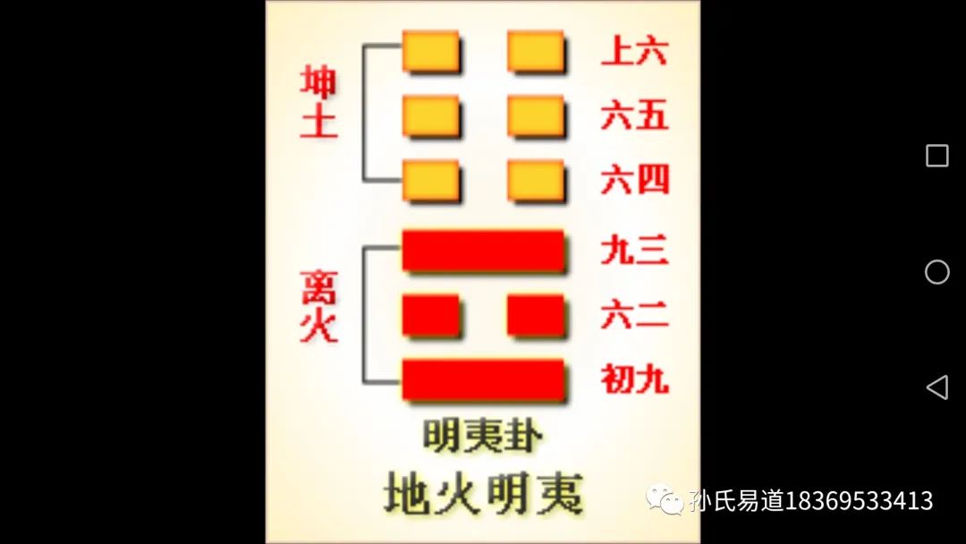 明夷卦是受伤的卦 易经64卦：第36卦_明夷卦(地火明夷)_坤上离下