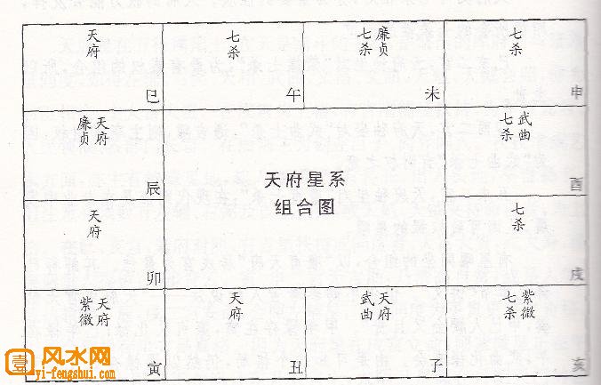 贪狼旺忌入财锦宫_杀印相生 印旺身旺_身财宫紫薇旺