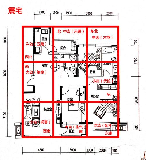 房屋十字线风水学_十字墓碑线_如何看风水?房屋风水知识及阴