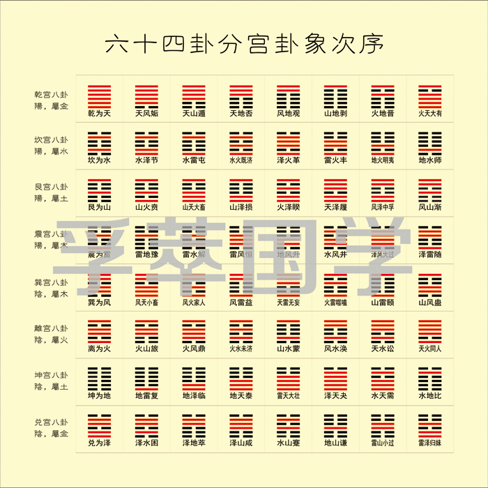 易经六爻占卜术 第013讲_易经六爻入门_易经六爻占卜