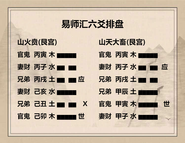 山火贲卦详解吉祥网 山火贲卦六二爻辞动变详解，山火贲卦六二爻解析及探索