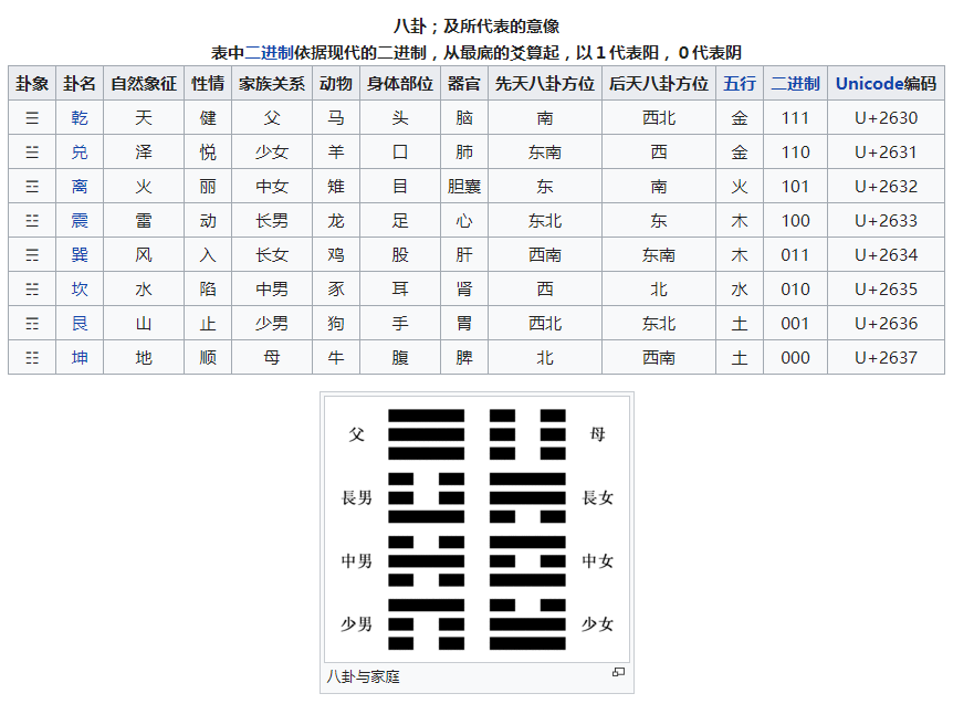 遁卦变困卦_本卦雷火丰卦变噬嗑卦_水雷屯卦变水火既济卦