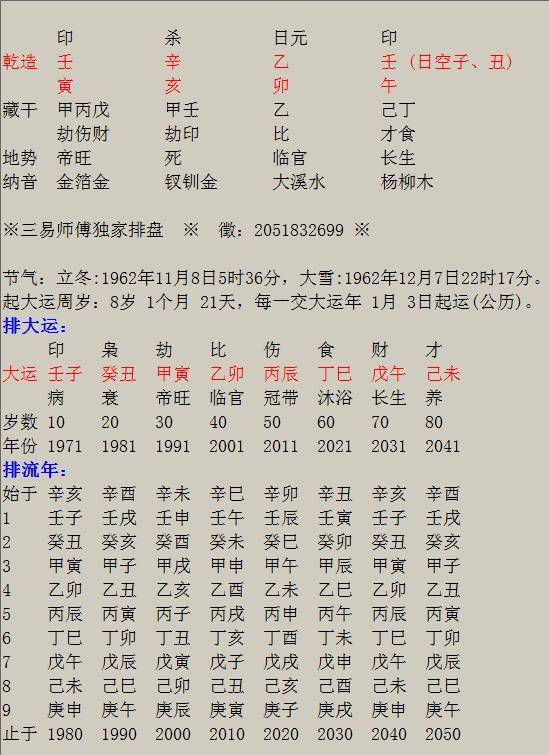 日柱看婚姻,八字日柱配偶哪里人_丙辰日柱八字案例_八字日柱时柱都有童子