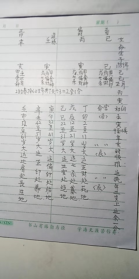 生辰测八字_周易八字与生辰_生辰八字一样的人命运都一样吗