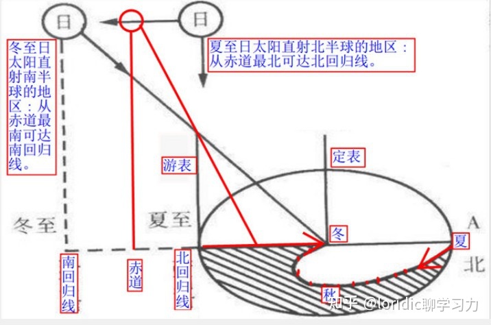 先天中天后天八卦区别_八卦的先天与后天卦对照_易经先天八卦图