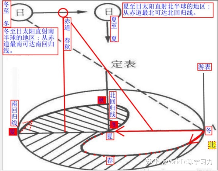 先天中天后天八卦区别_易经先天八卦图_八卦的先天与后天卦对照