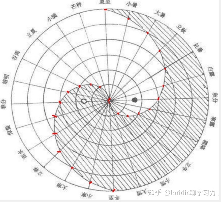 先天中天后天八卦区别_八卦的先天与后天卦对照_易经先天八卦图