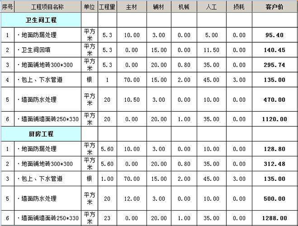 76平米小楼房装修_小平方楼房装修_90平方楼房装修图片