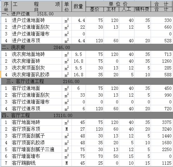 90平方楼房装修图片_小平方楼房装修_76平米小楼房装修