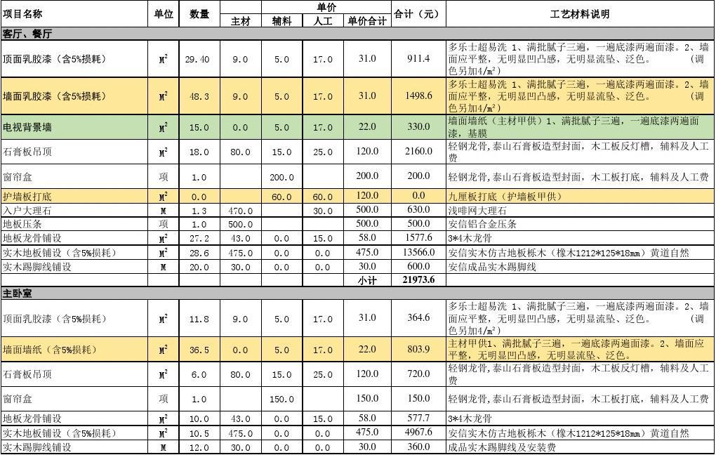 小平方楼房装修_90平方楼房装修图片_76平米小楼房装修