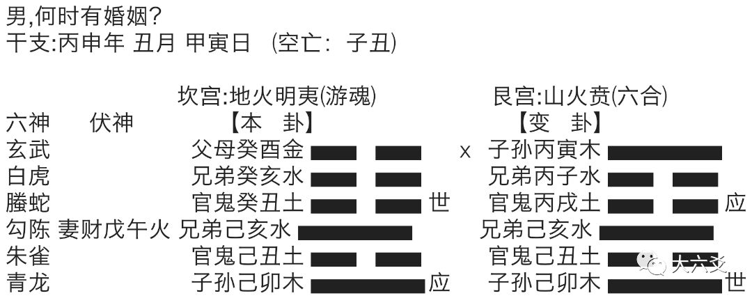 雷山小过卦问感情_雷山小过卦变卦测感情_雷火丰卦 感情无变卦