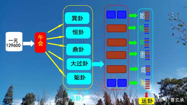 泰卦变临卦 面试_泰卦变需卦六爻_明夷卦变泰卦