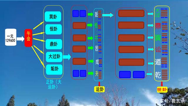 明夷卦变泰卦_泰卦变需卦六爻_泰卦变临卦 面试