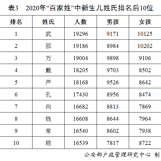 姓王的男孩起名大全_新百家姓起名大全_父姓加母姓起名大全