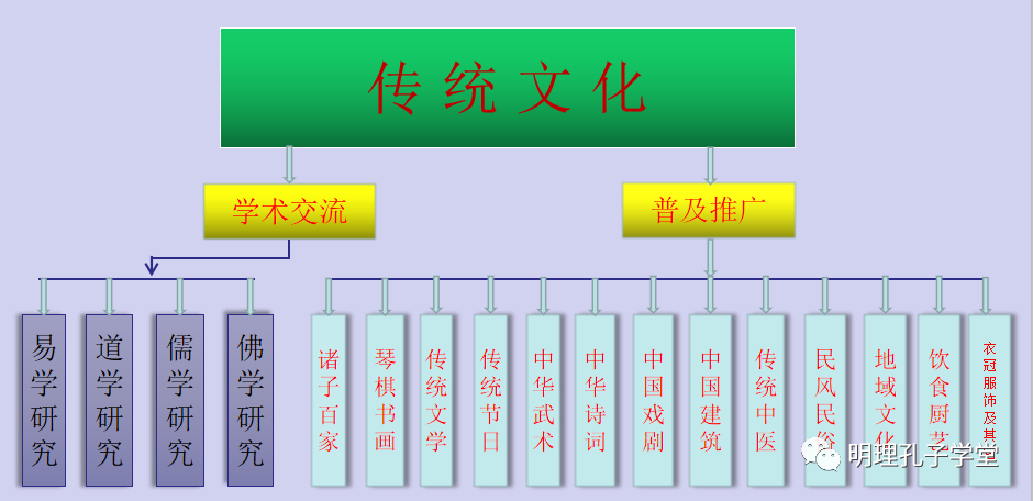 周易系辞下_周易系辞传_周易系辞传上