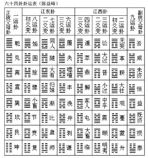 归妹卦变履卦财运 陈益峰：玄空大卦如何使用？