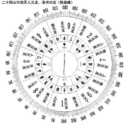 归妹卦变履卦财运_归妹卦变大壮卦_震为雷变雷泽归妹卦问离婚