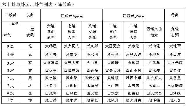 震为雷变雷泽归妹卦问离婚_归妹卦变履卦财运_归妹卦变大壮卦