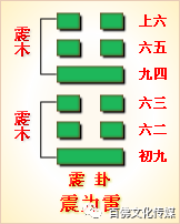 睽卦六爻详解_六爻卦六十四卦详解_睽卦变未济卦