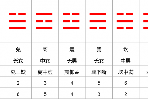 蒙卦变临卦_临卦为什么是消息卦_复卦变临卦