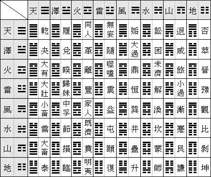 水泽困卦_主卦水风井变卦水泽节卦象查询_水雷屯卦变水泽节卦测感情