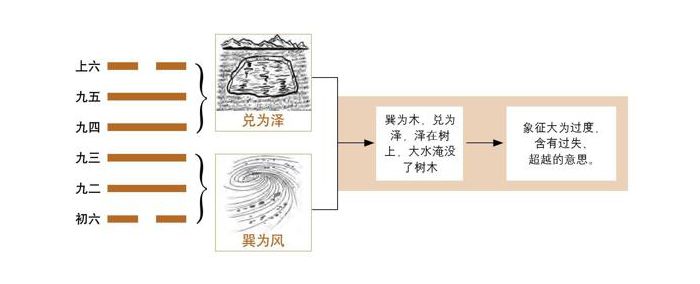 泽火革卦感情复合_泽风大过卦感情化解_女占泽火革卦感情