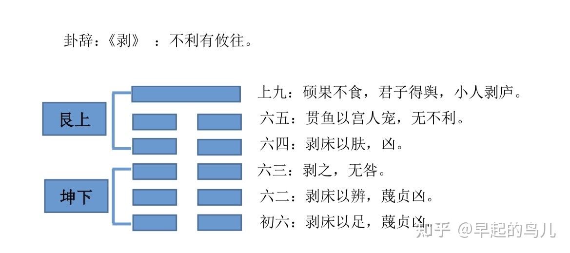 山火贲贲卦女问爱情_家人卦变贲卦国易堂_贲卦事业远