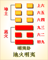 地火明夷卦他心里有我吗 周易第三十六卦：明夷卦 地火明夷 坤上离下