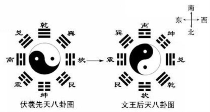 离卦解感情 周易第十三卦解