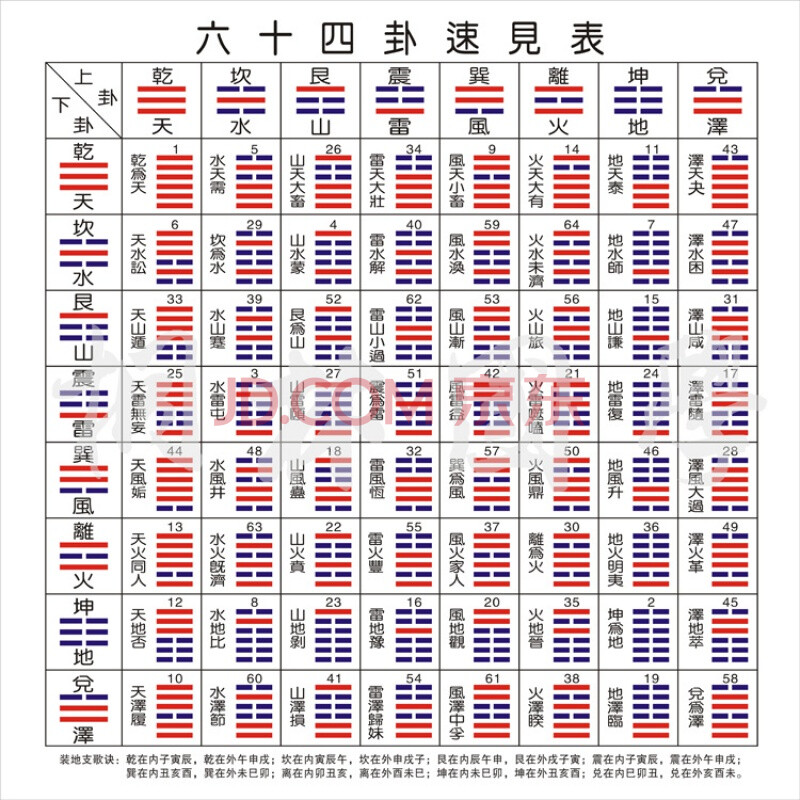 八卦金钱卦米卦第1卦_大过卦的错卦_综卦 错卦 互卦