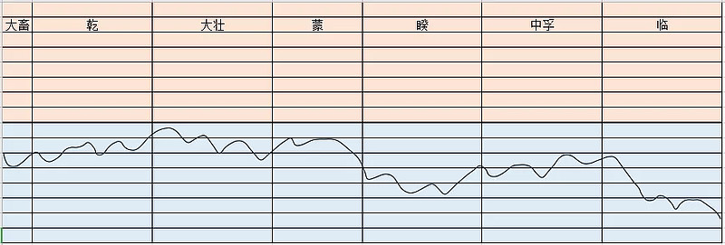 火泽睽是就冲卦吗_火泽睽卦女问感情_火泽睽卦看工作