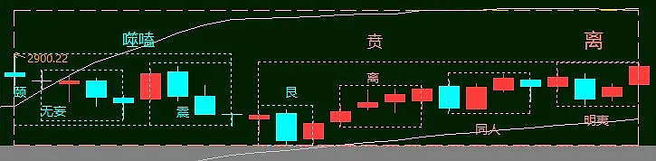 火泽睽卦女问感情_火泽睽是就冲卦吗_火泽睽卦看工作