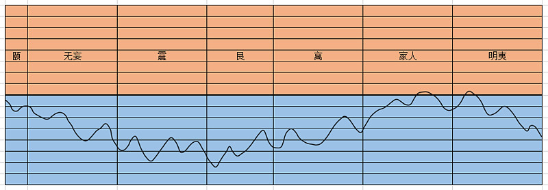 火泽睽是就冲卦吗_火泽睽卦看工作_火泽睽卦女问感情