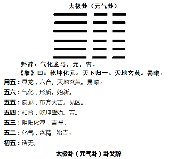 水山蹇卦六爻吉凶解卦_六爻预测解卦_周易六爻占卜解卦