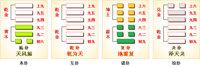 周易第44卦_姤卦(天风姤)_乾上巽下