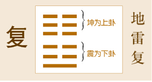 地雷复卦求职_地雷复体卦用卦_地雷复卦详解姻缘