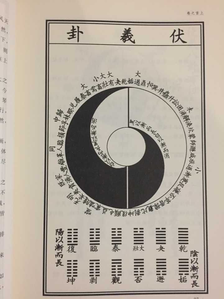 方圆经纬户型图205平方_易经方圆图的应用_易经占卜实务应用