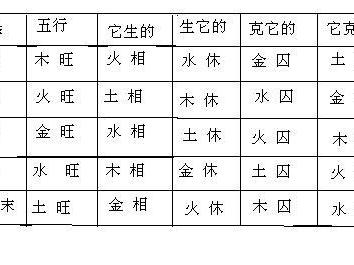 土,字属五行什么_五行属土公司起名用字_sitewww.yw11.com 五行属湿土的字起名用